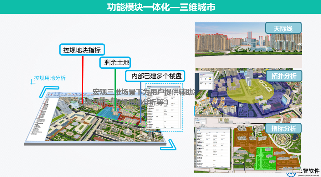 3S、大數(shù)據(jù)在城市規(guī)劃、設(shè)計(jì)管理中的應(yīng)用